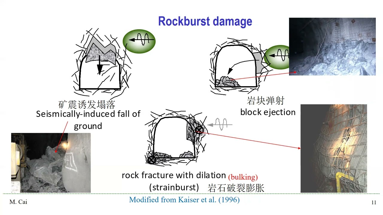 Rock burst - Wikipedia