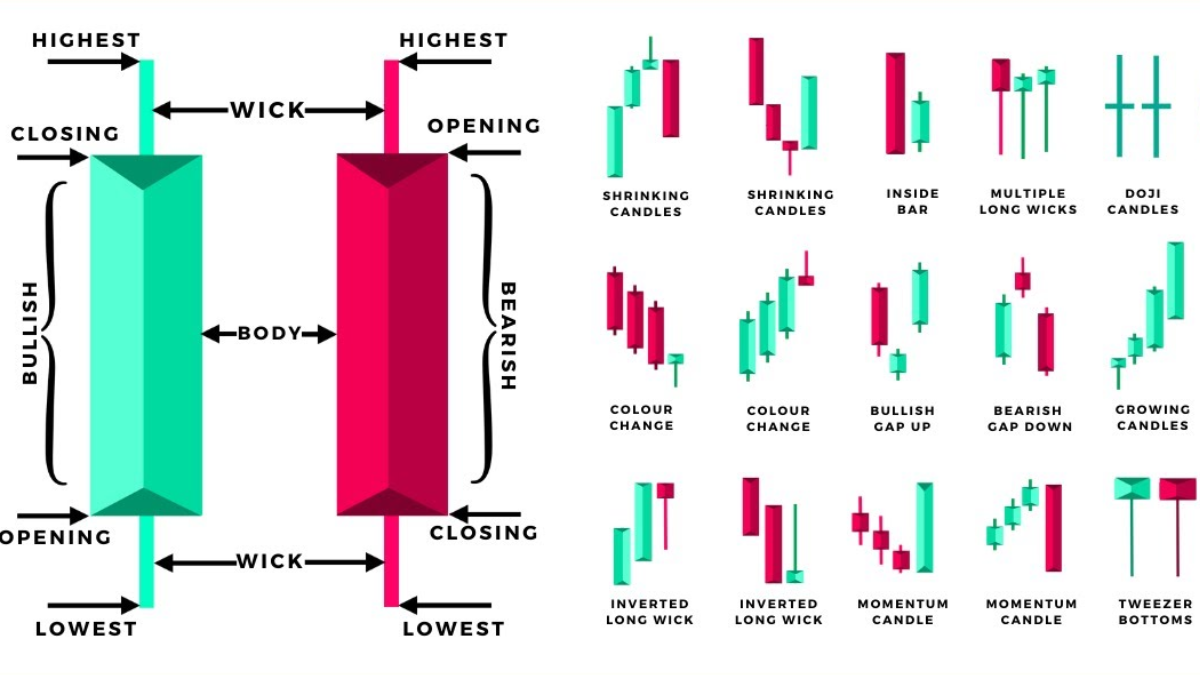 Crypto Trading A Beginner's Guide to Candlesticks - CoinDesk