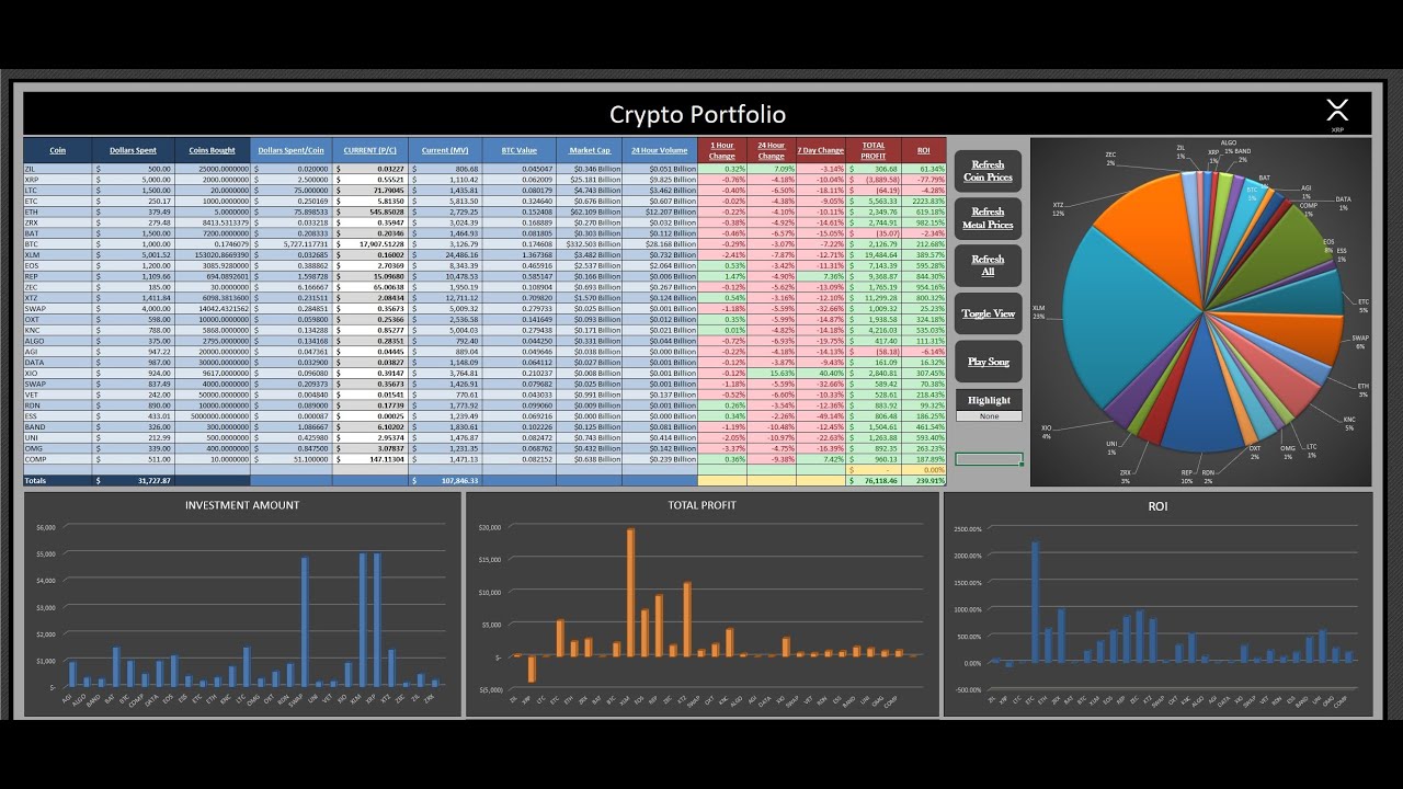 Stock and Crypto Portfolio Tracker | Retail Investor Spreadsheet – Manjasheets