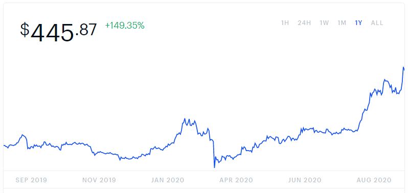 Bitcoin Mining Profitability Chart