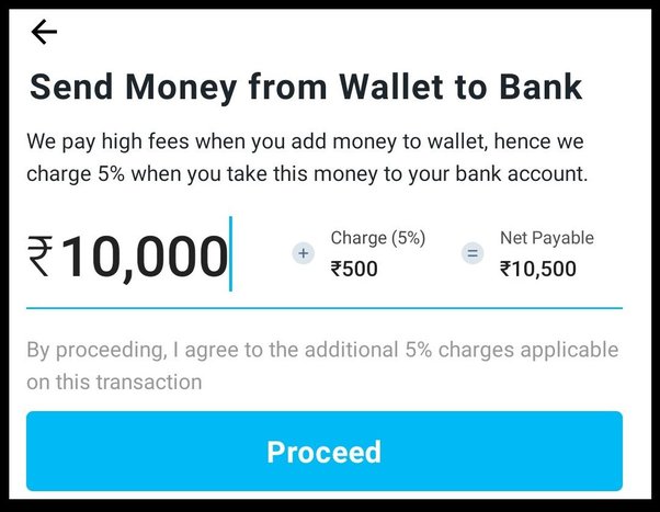 How To Transfer Money From Paytm Wallet To Bank Account?