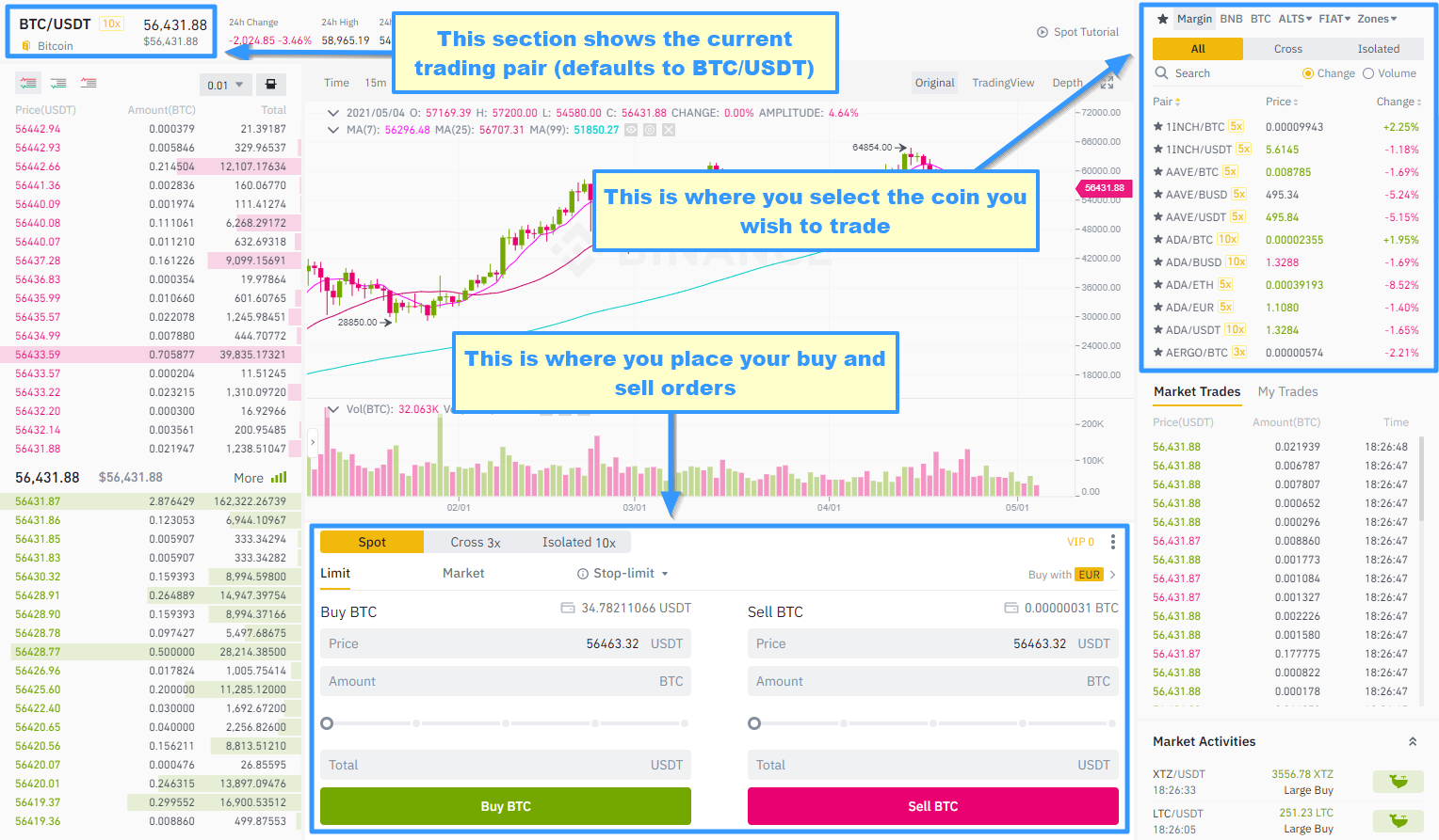 LINKBTC Charts and Quotes — TradingView