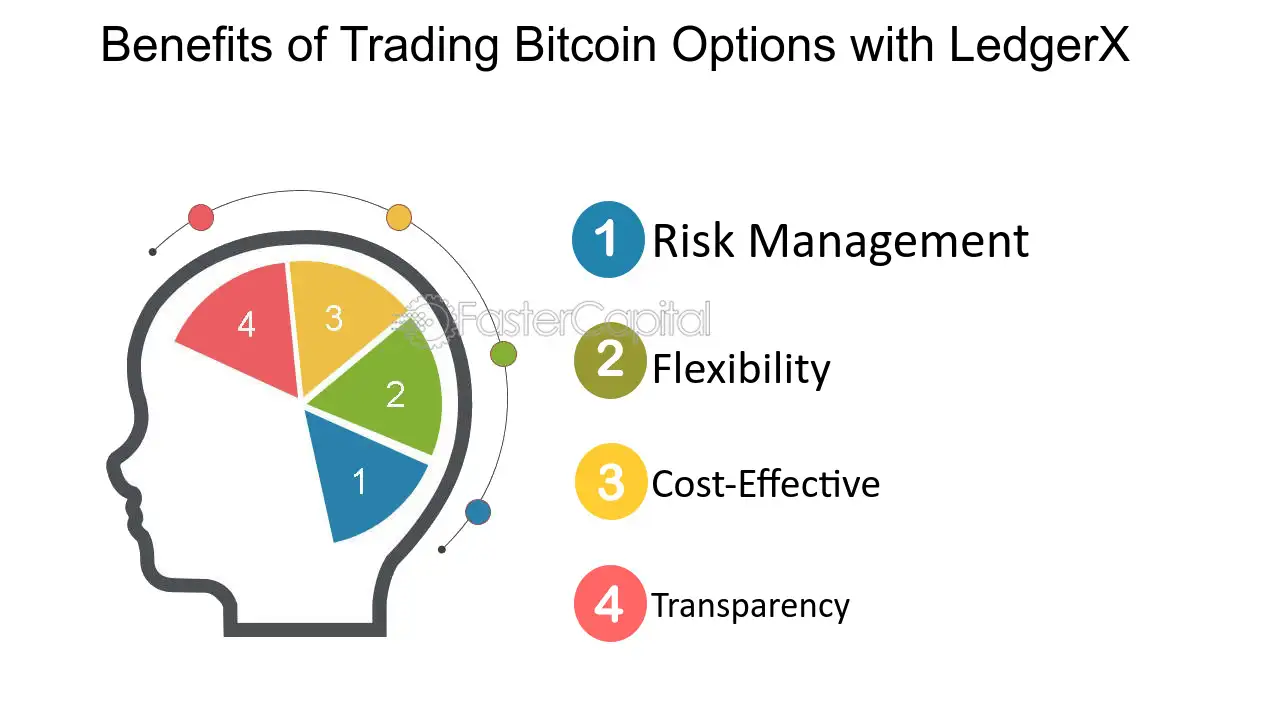 LedgerX - CryptoMarketsWiki