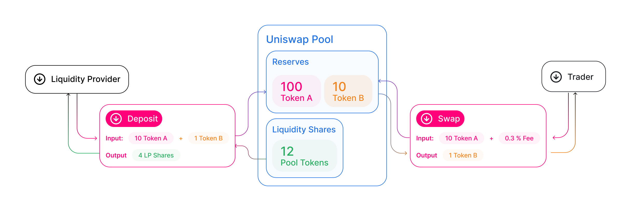 Uniswap Interface