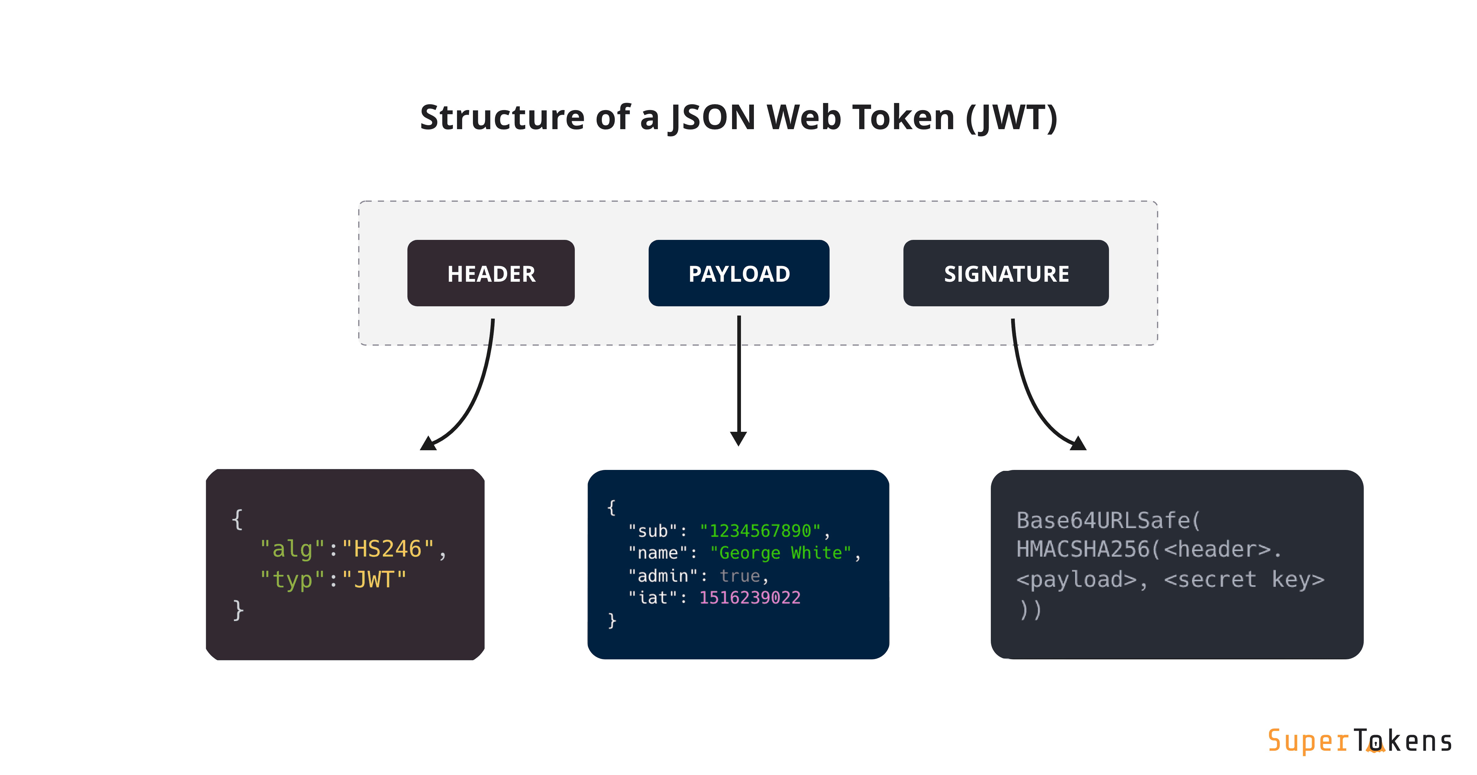 Конечные точки REST API для личных маркеров доступа - Документация по GitHub