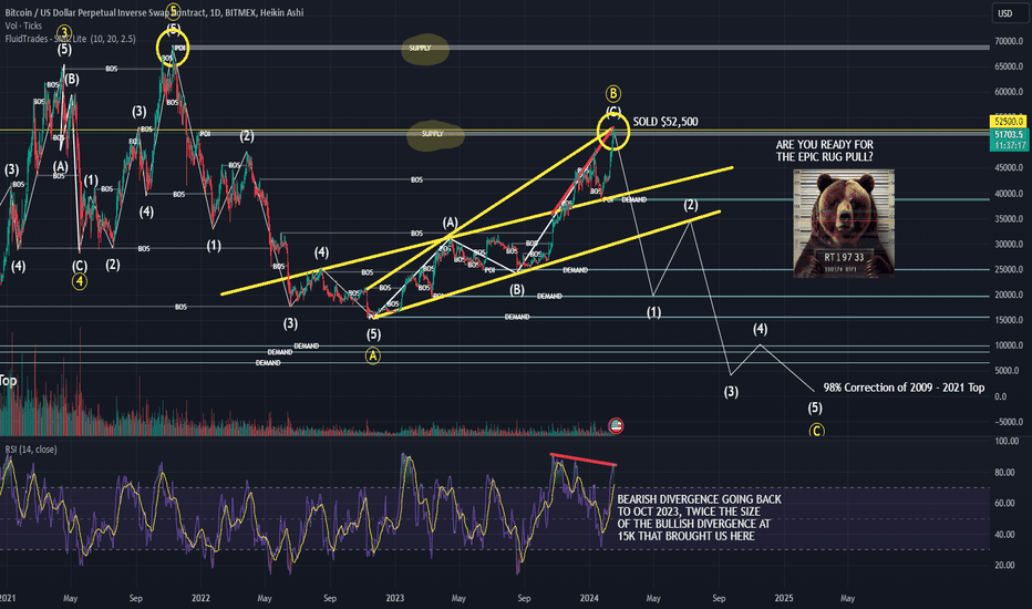 Bitcoin Trade Ideas — BINANCE:BTCUSD — TradingView — India