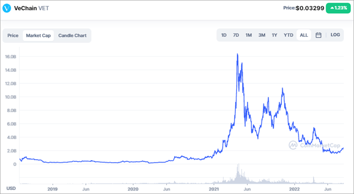 VeChain Price Prediction Learn All About VeChain Forecast