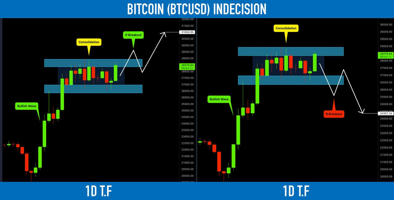 Bitcoin: Bitcoin news today, Bitcoin price, Bitcoin share price | The Economic Times