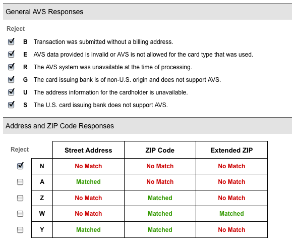 AVS and CVV Response Code Mapping Guide