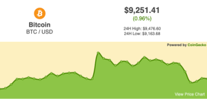 Cryptocurrency Market Widget — Free and Powerful Tool — TradingView