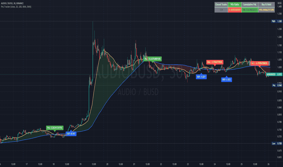 Why HODLers Will Never Sell Their Bitcoin