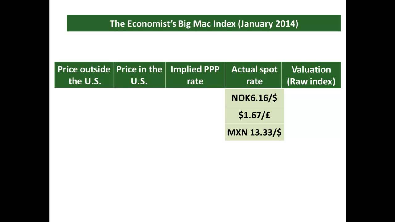 Assignment: The “Big Mac” Index | International Business