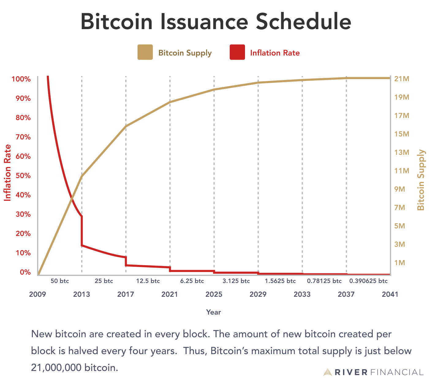 What is bitcoin and how does it work? | New Scientist