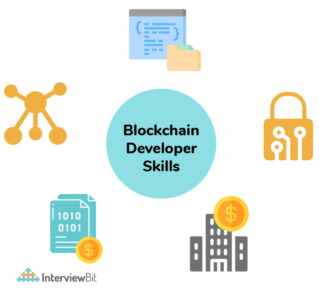 How to Become a Blockchain Developer : Roles and Skills | Edureka