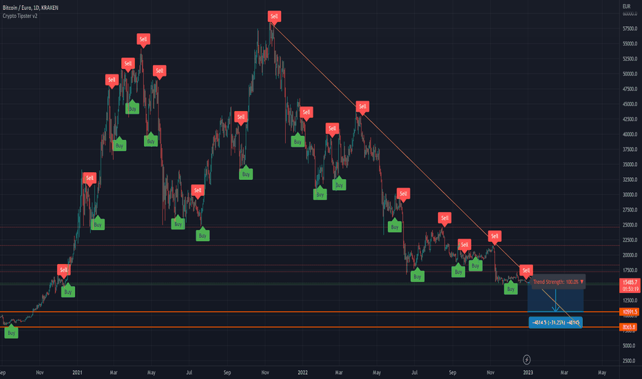 BTCUSD Market Data from Major Exchanges — TradingView