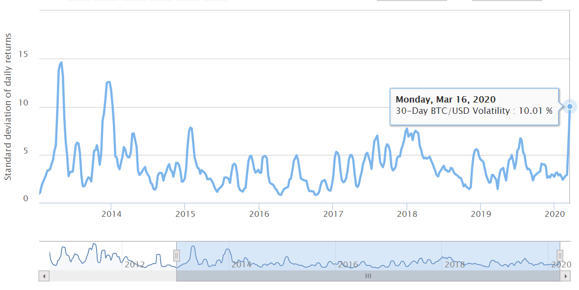 TradingView Charts | BitMEX