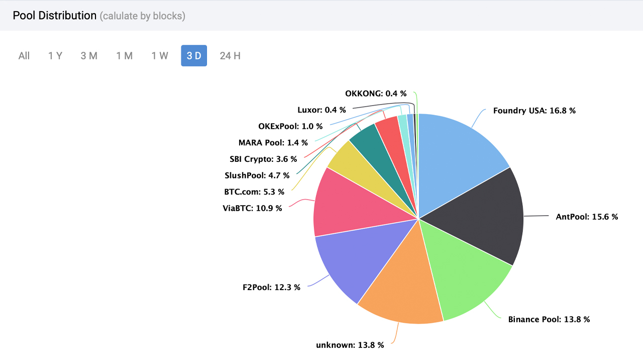 Mining Pool Comparison: 2Miners vs Ethermine vs Nanopool vs F2Pool