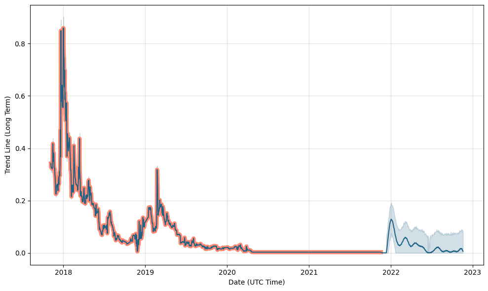 PRG ($) - Paragon Price Chart, Value, News, Market Cap | CoinFi