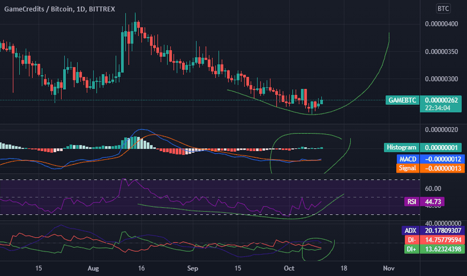 GAMEUSD Index Charts and Quotes — TradingView