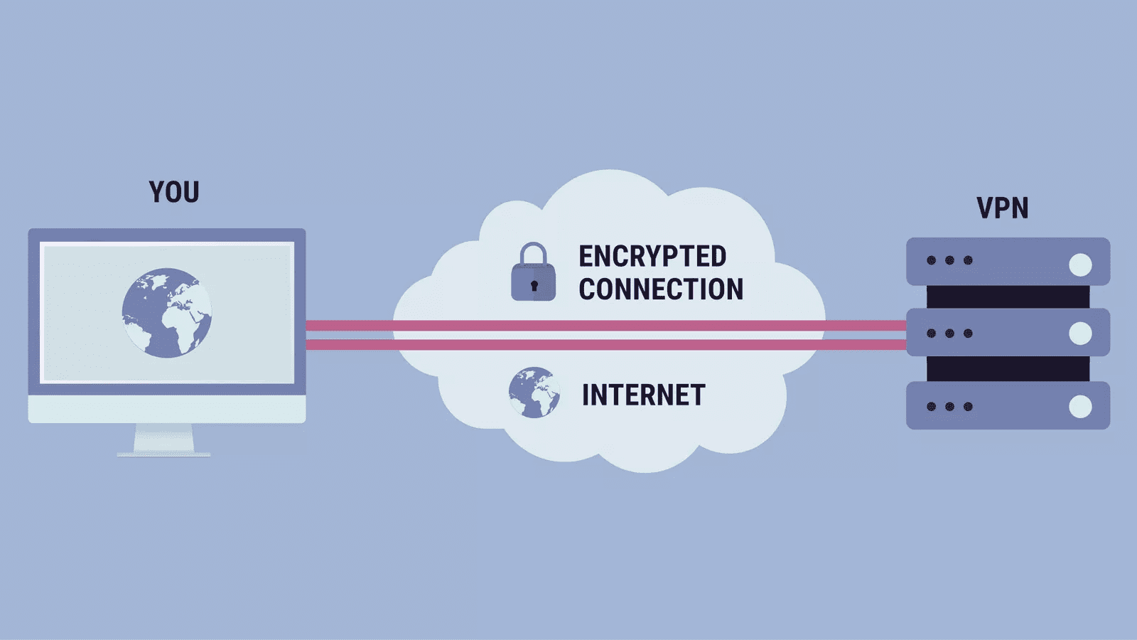 What is a Decentralized VPN? The Pros and Cons of dVPN