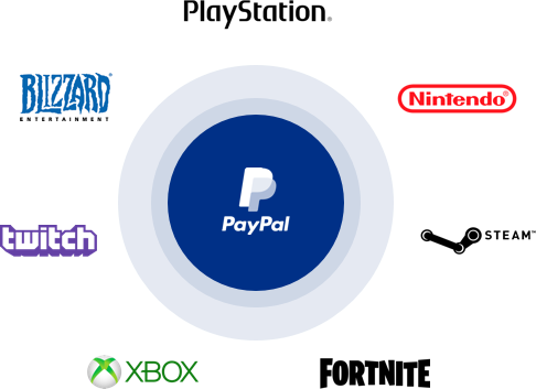 Faster & More Secure Gaming Purchases – PayPal Philippines