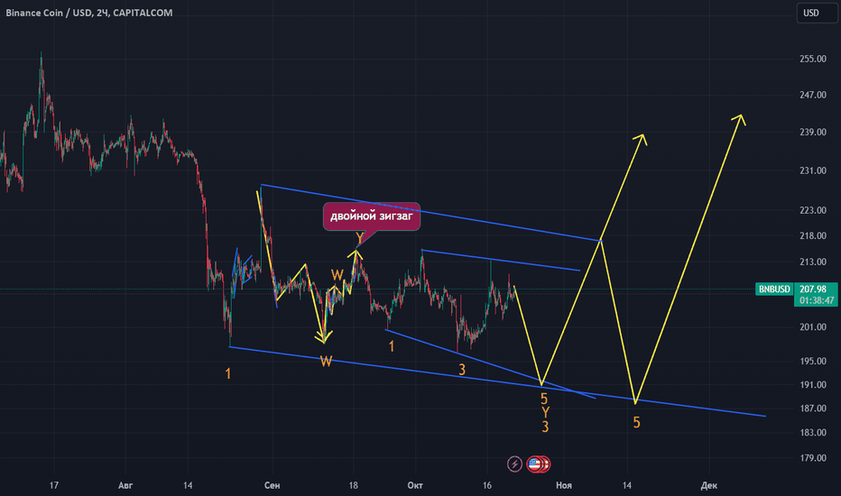 BUSD price today, BUSD to USD live price, marketcap and chart | CoinMarketCap