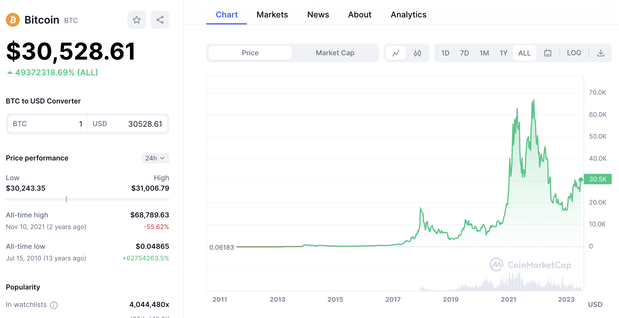 Bitcoin Emission: How Many Bitcoins Are There?