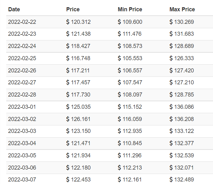 Litecoin (LTC) Price Prediction , – | CoinCodex