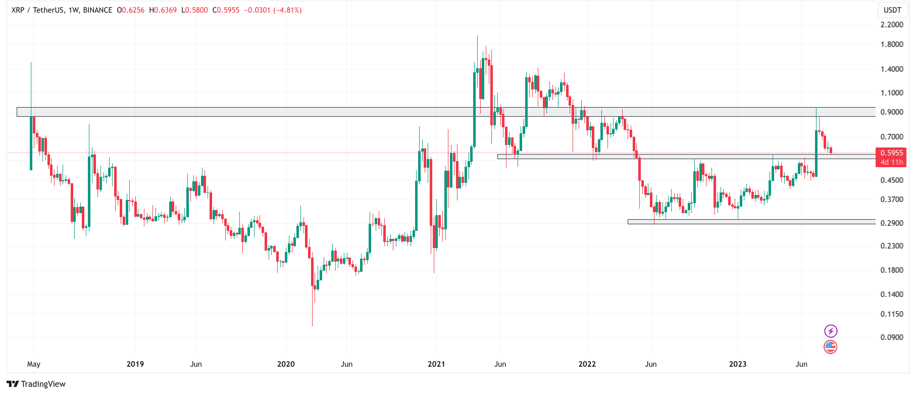 XRP Price - Buy, Sell & View The Price Of XRP Crypto | Gemini