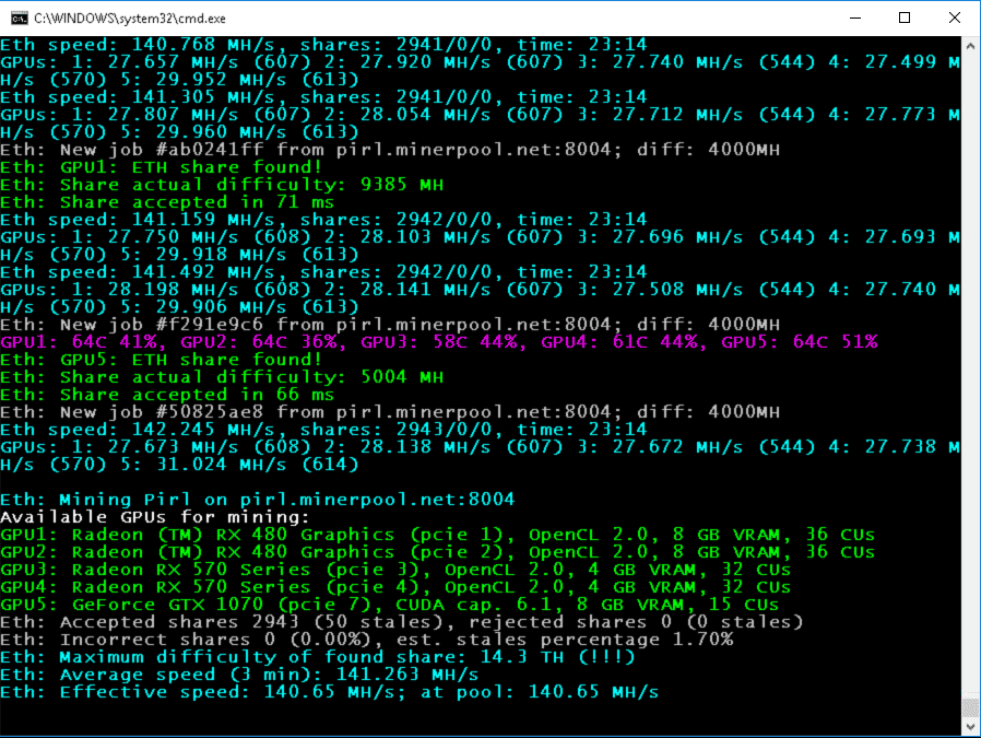 How to Mine Ethereum: Step By Step Process And Its Importance