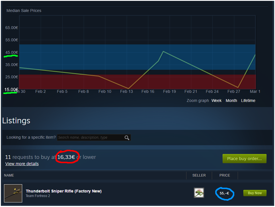 Steam Community Market :: Listings for Mann Co. Supply Crate Key