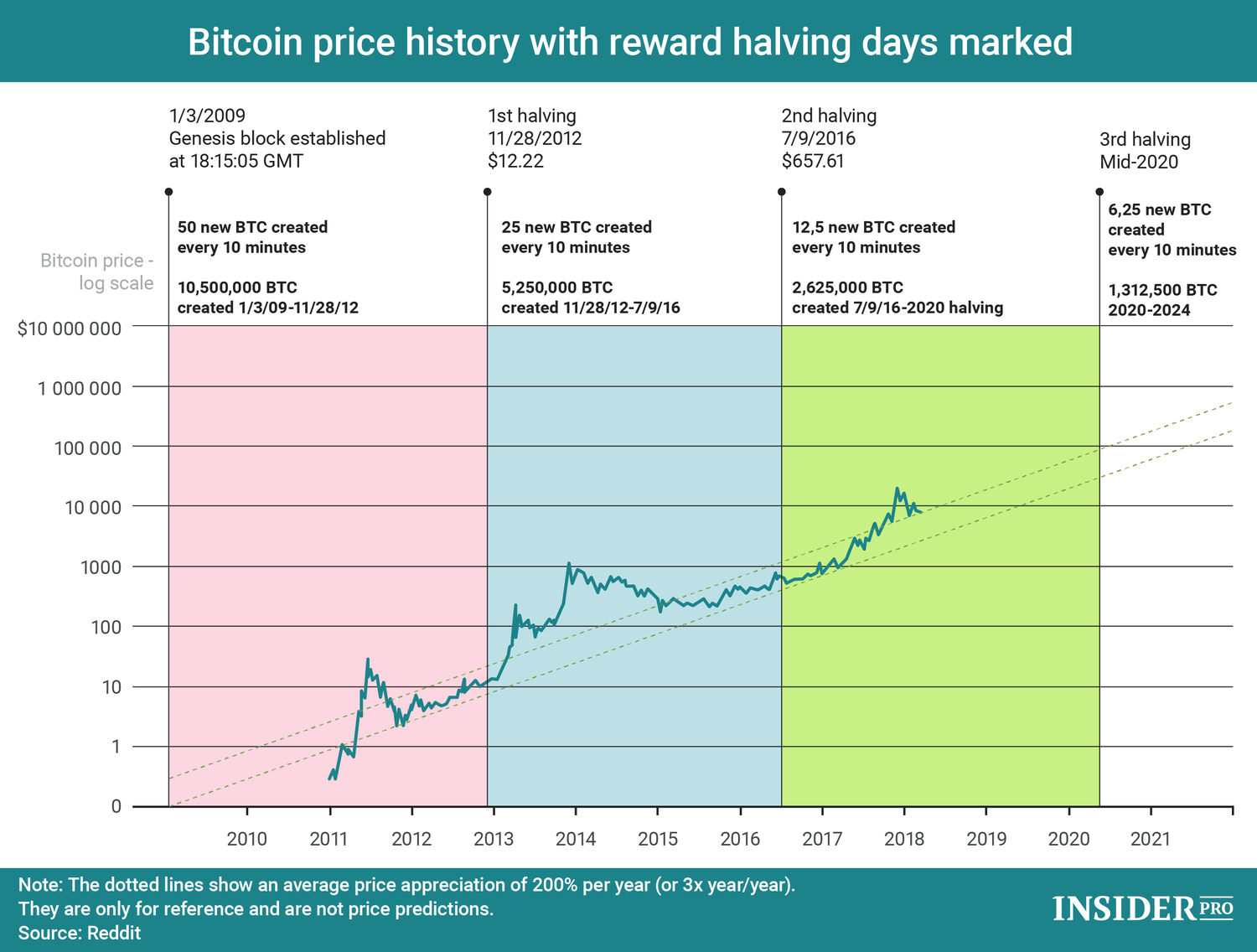 Bitcoin Price History | BTC INR Historical Data, Chart & News (8th March ) - Gadgets 