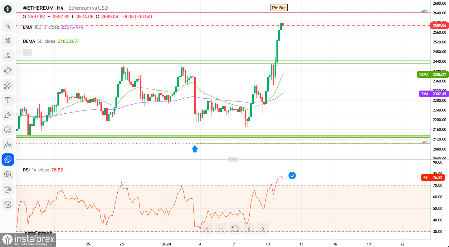 ETHUSD - Ethereum - USD Cryptocurrency Price - 1001fish.ru