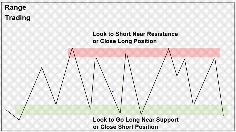 Crypto Trading Strategies That Every Crypto Trader Needs to Know