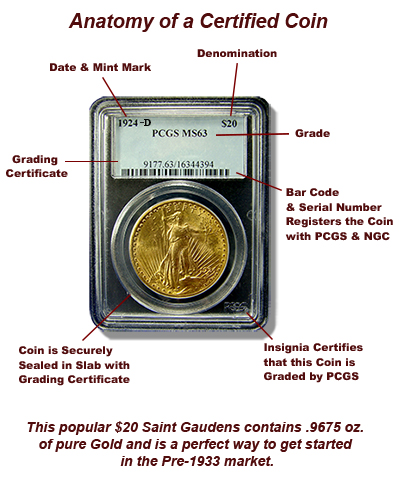 Uncirculated Coins and How to Identify Them