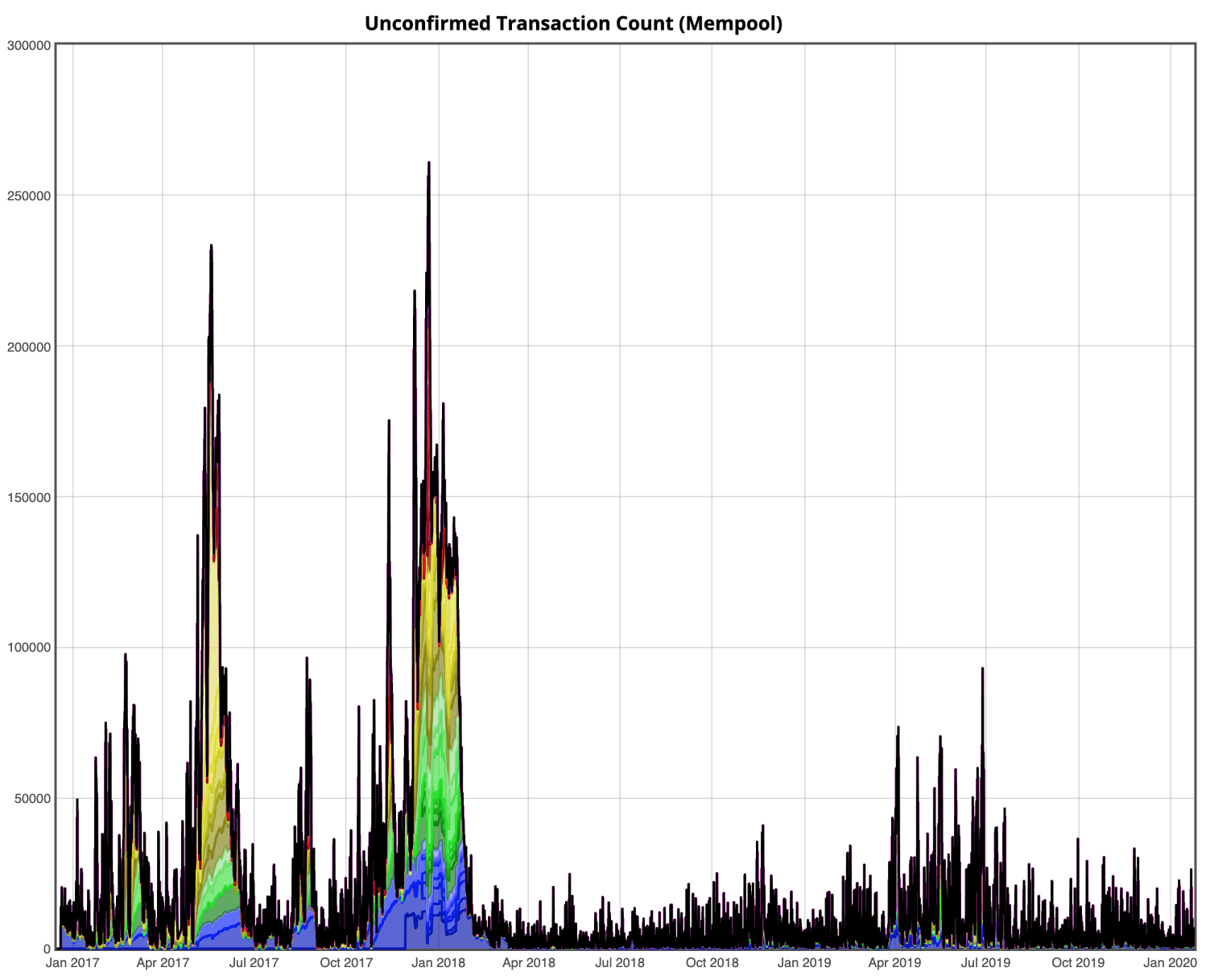 Mempool Summary