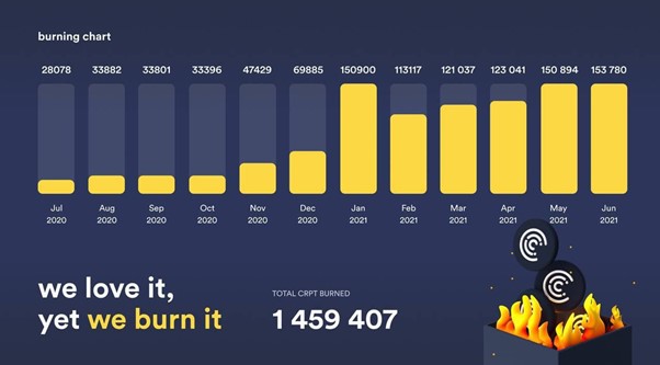 Crypterium - US dollar (CRPT/USD) Free currency exchange rate conversion calculator | CoinYEP