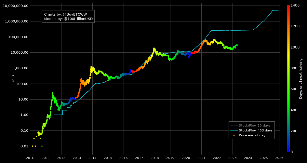 Litecoin Price Prediction up to $ by - LTC Forecast - 