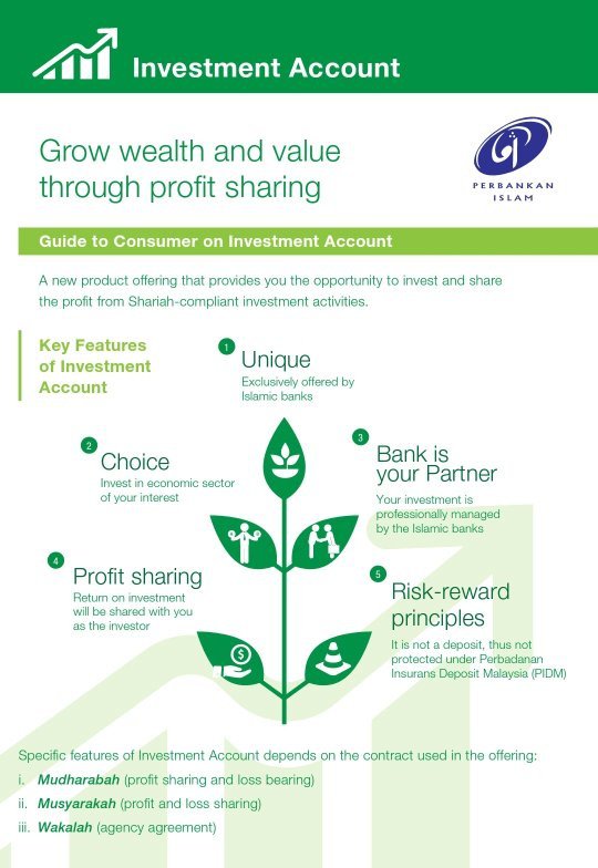 What Is Halal Investing? - NerdWallet