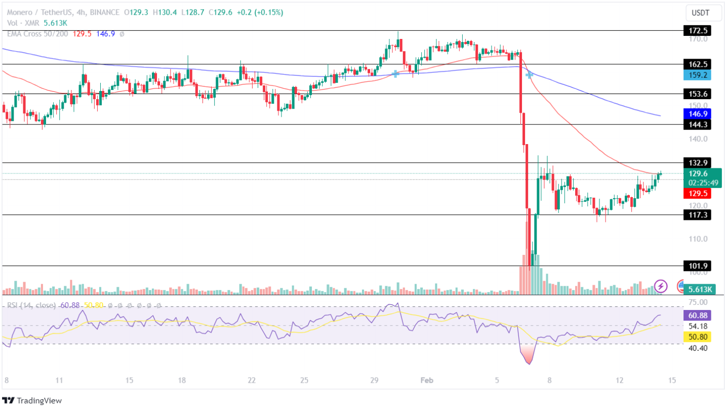 Monero Price Index – Cryptocurrency News | Bitcoin News | Cryptonews | DC 1001fish.ru