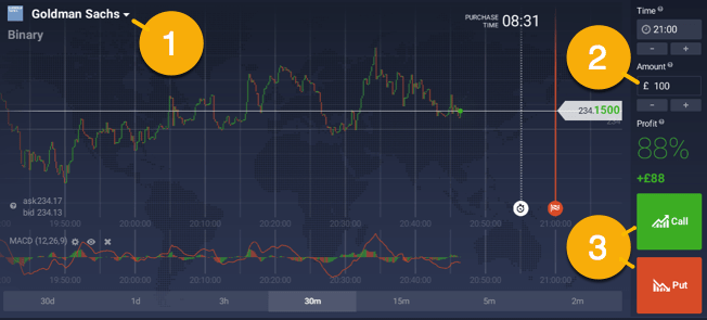 Introduction to Binary Options Trading - NerdWallet