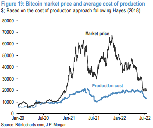 BTC to EUR | How much is Bitcoins in EUR