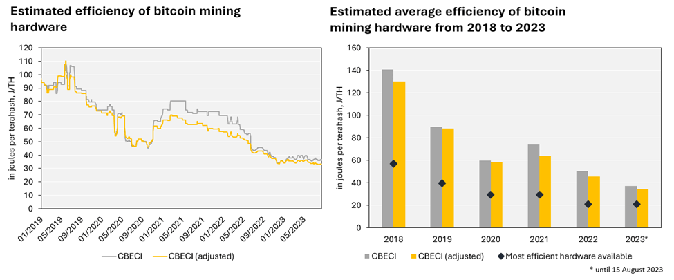 Braiins | Mining Insights