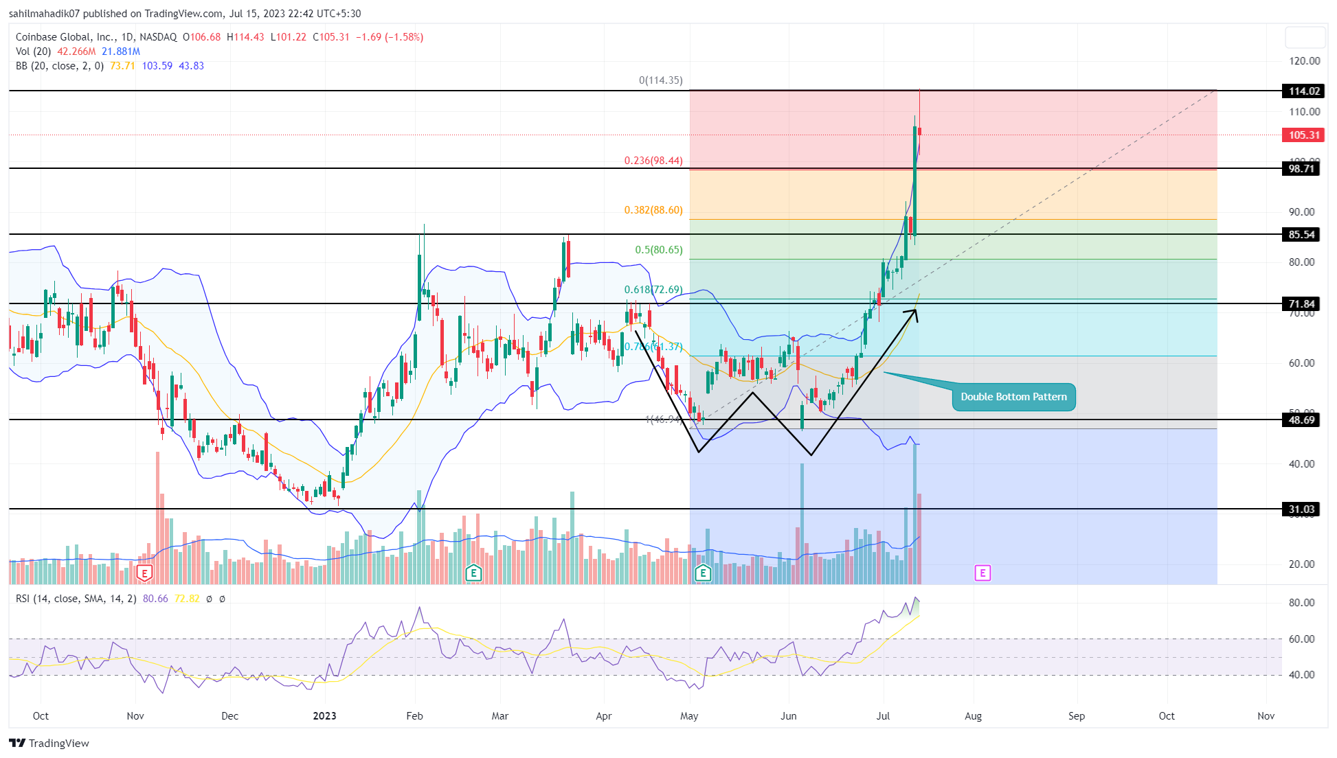 Bitcoin price today, BTC to USD live price, marketcap and chart | CoinMarketCap