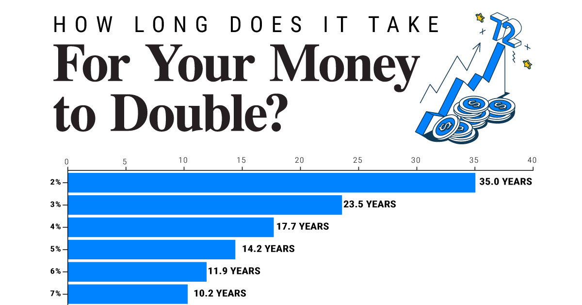 Double a Penny for 30 days… Now Pay Taxes