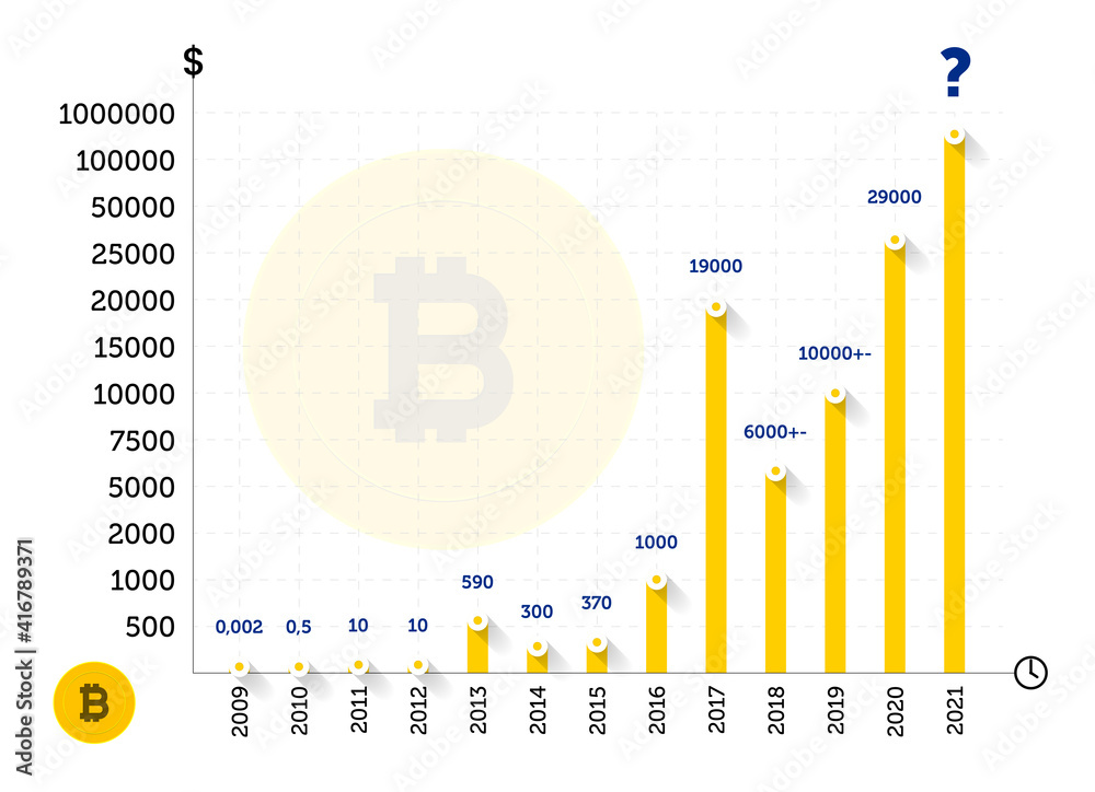 Bitcoin price today, BTC to USD live price, marketcap and chart | CoinMarketCap