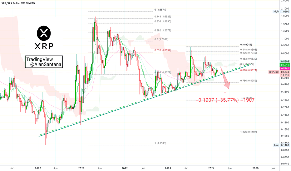 XRP Price (XRP), Market Cap, Price Today & Chart History - Blockworks