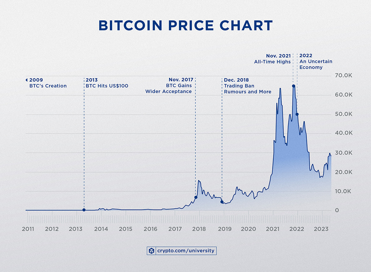 Bitcoin Prices in Here's What Happened - CoinDesk