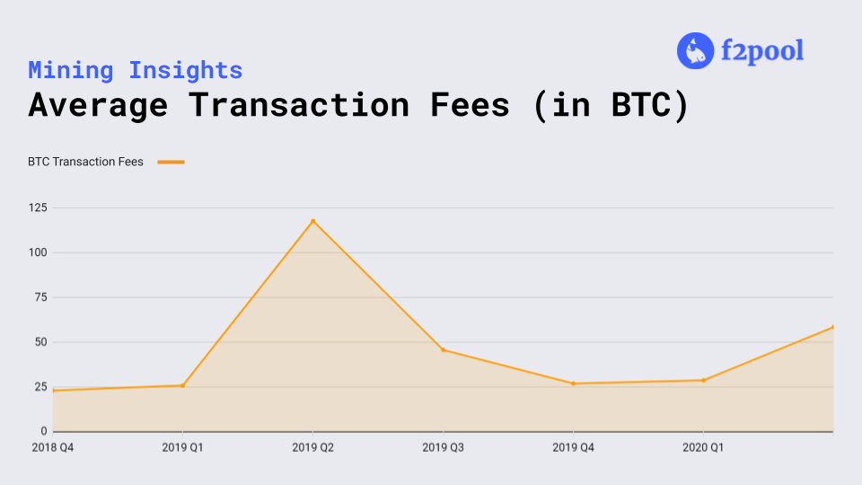 What the Bitcoin halving means for BTC mining centralization — TradingView News