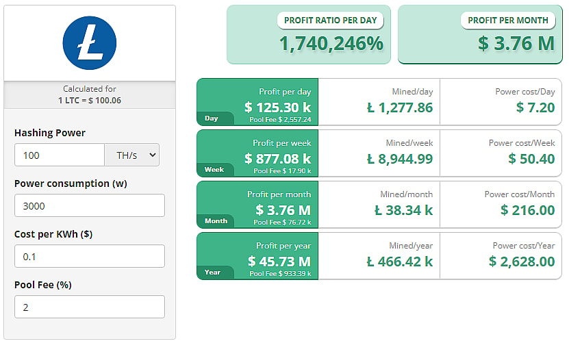 Litecoin Mining Calculator - My Crypto Buddy